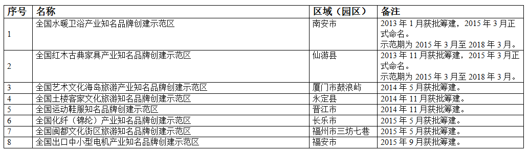 QQ截图20160922101200