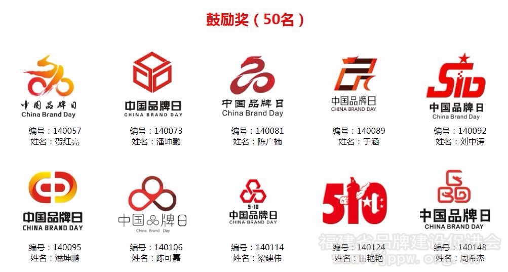 中国品牌日标识征集评审结果出炉