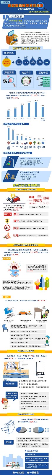 一图看懂 | 国家质量监测评价结果
