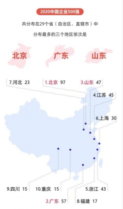 中国企业500强榜单揭晓，福建17家企业上榜