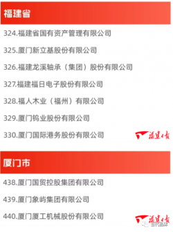 【喜讯】数量居全国第二！10家闽企进入国企改革“双百行动”名单