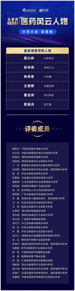 金麒麟2022医药风云人物中药行业榜单揭晓--片仔癀药业董事长林纬奇先生获评“最受尊重领军人物”