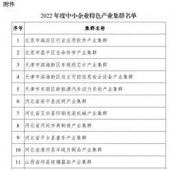 福建省5家上榜！2022年度中小企业特色产业集群名单公布