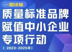 一图读懂《质量标准品牌赋值中小企业专项行动（2023-2025年）》
