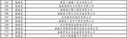 工信部最新公示！福建44家企业上榜