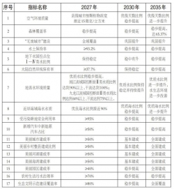 中共福建省委、福建省人民政府印发《关于更高起点建设生态强省谱写美丽中国建设福建篇章的实施方案》